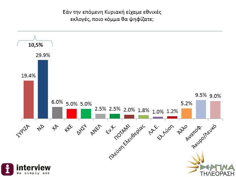 Αυτοπροσχέδιο