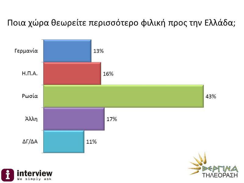 Αυτοπροσχέδιο