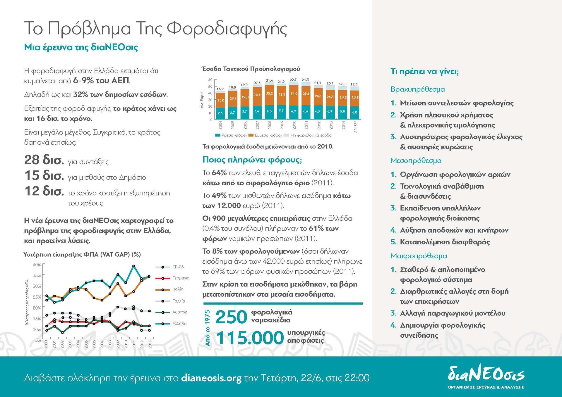 Forologiko_Deltio_Typoy