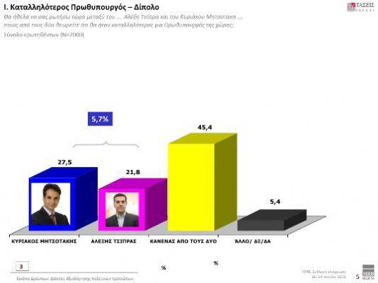 katalliloteros-prothipourgos.1000