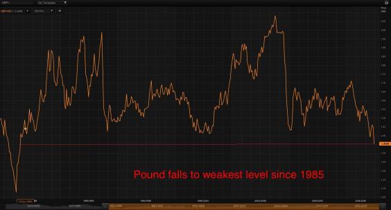 pound-graph