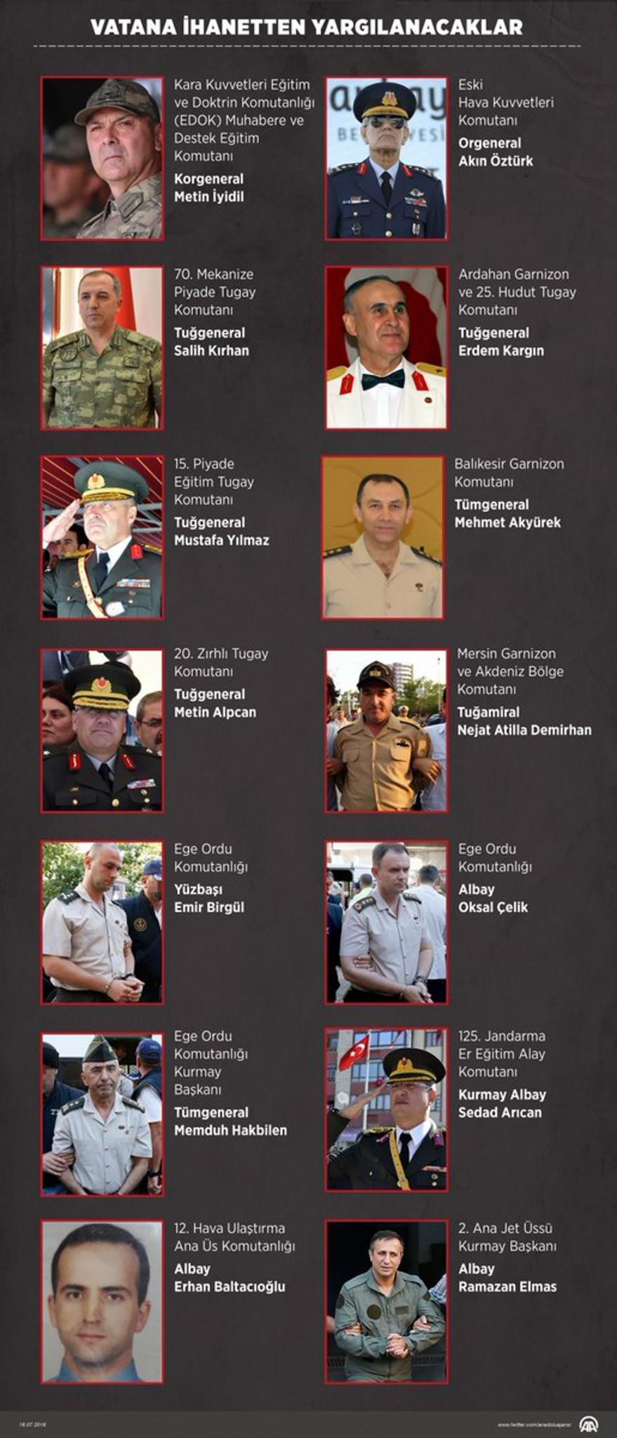 stratigoi-onomata-1000