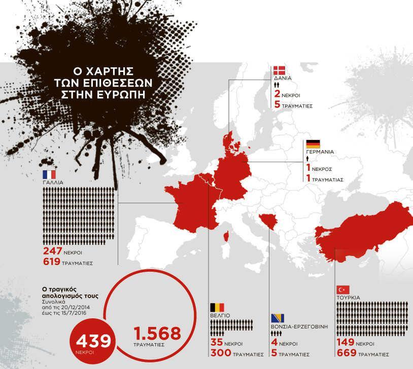 ΤΡΟΜΟΚΡΑΤΙΑ_17_07