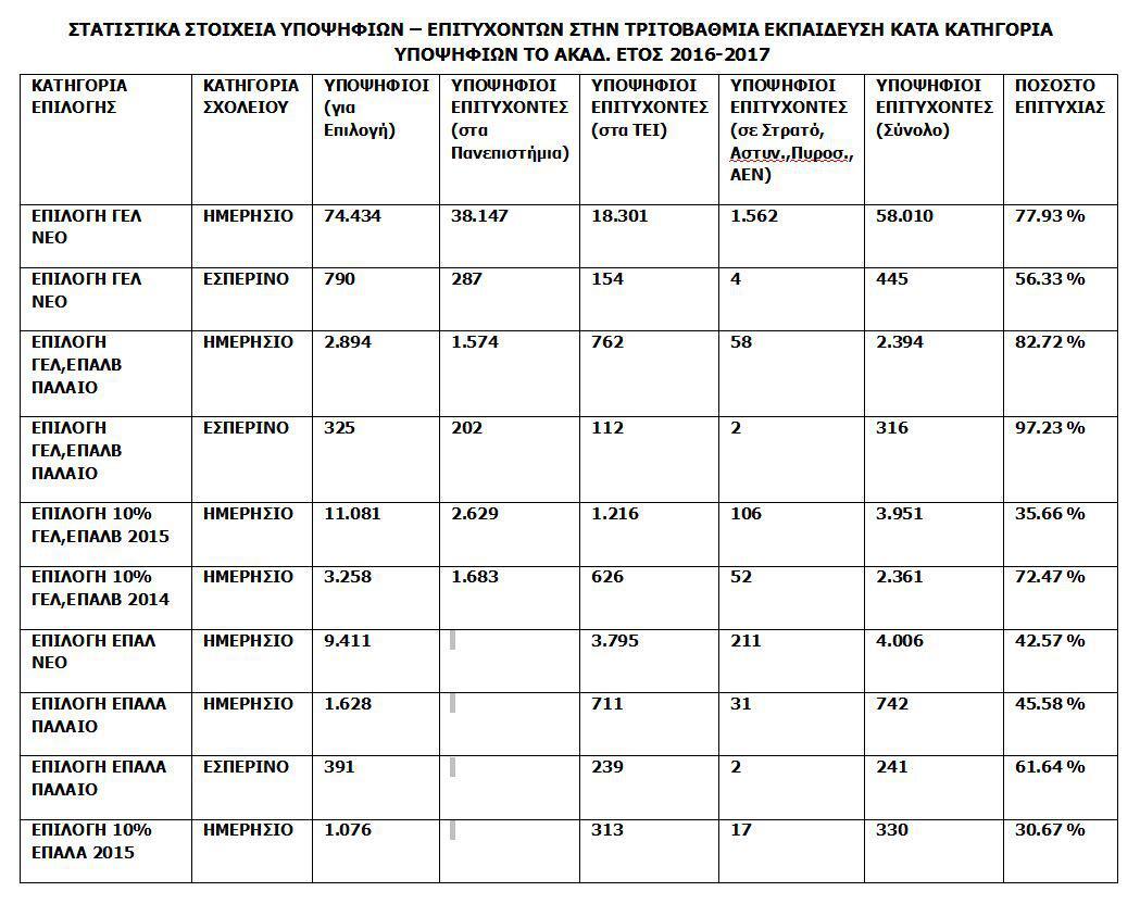 eikona-exetaseis-geniko