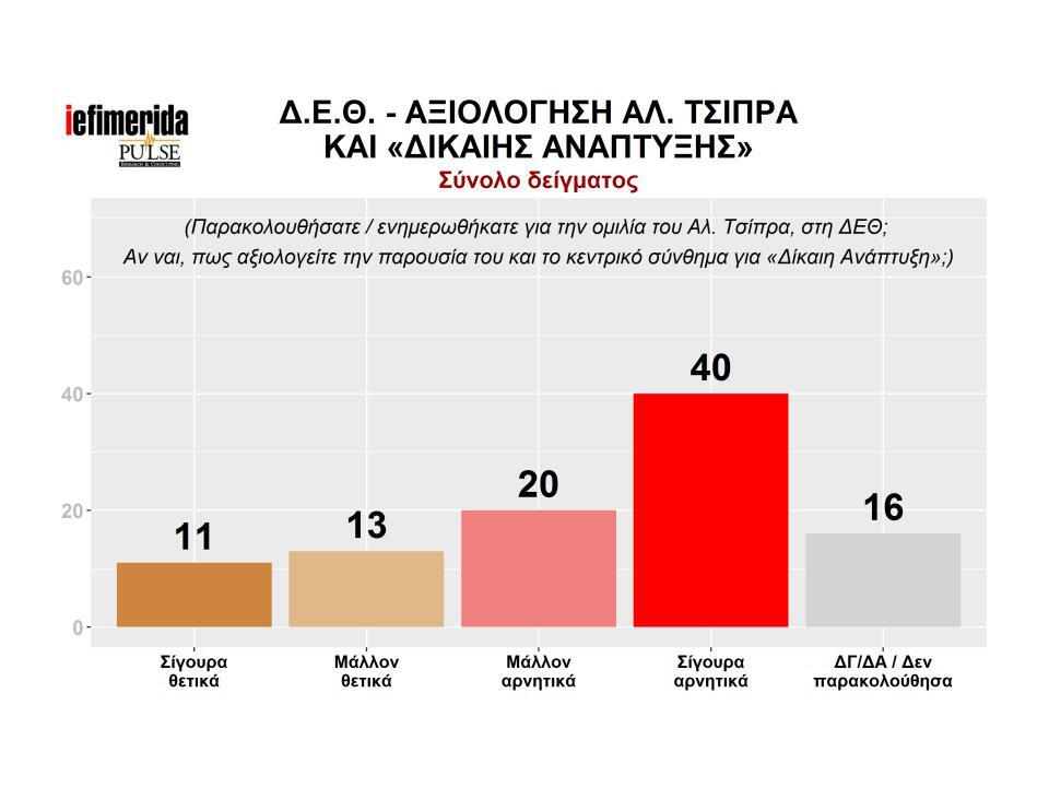 detaksiologisi-tsipras-1300