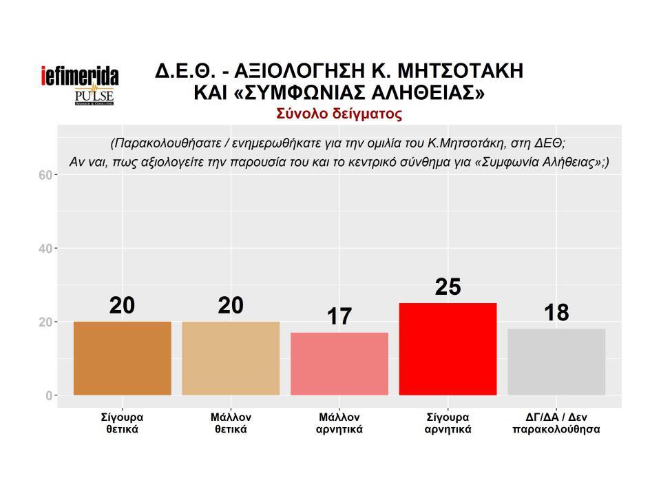 deth-aksiologisi-mitsotakis-1300