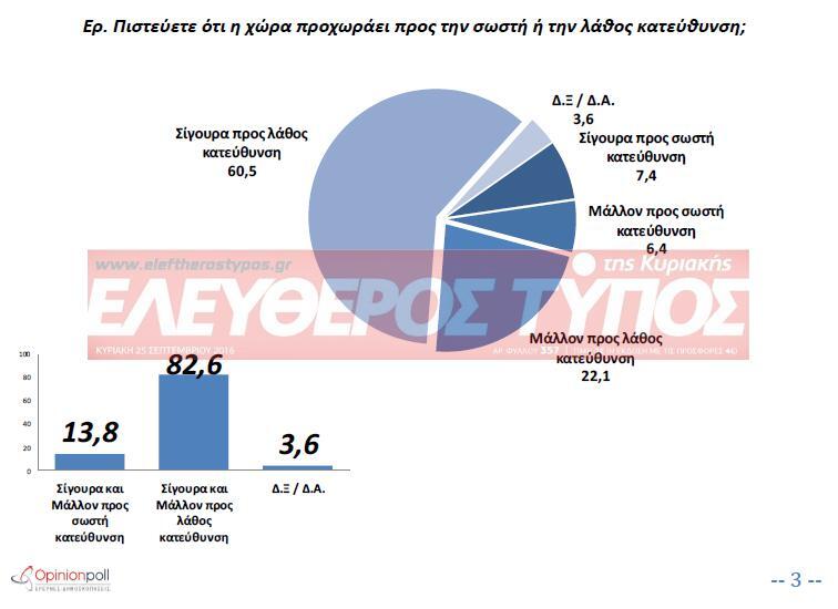 dimoskopisi-eeleftheros-typos-katefthynsi-1300