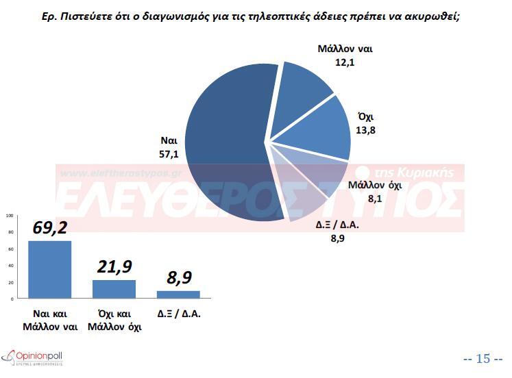 dimoskopisi-eleftheros-typos-akyrosi-tileoptikes-adeies-1300