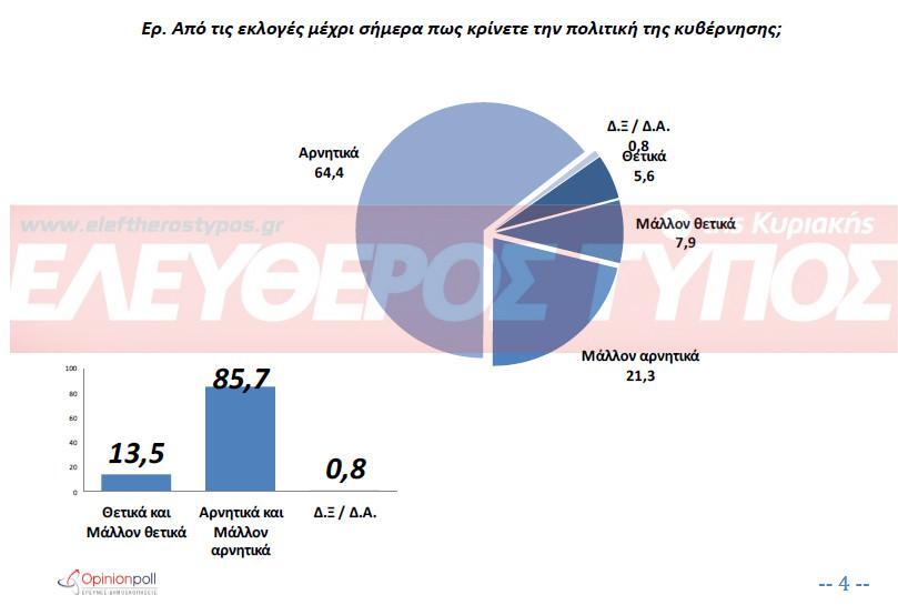 dimoskopisi-eleftheros-typos-krisi-1300
