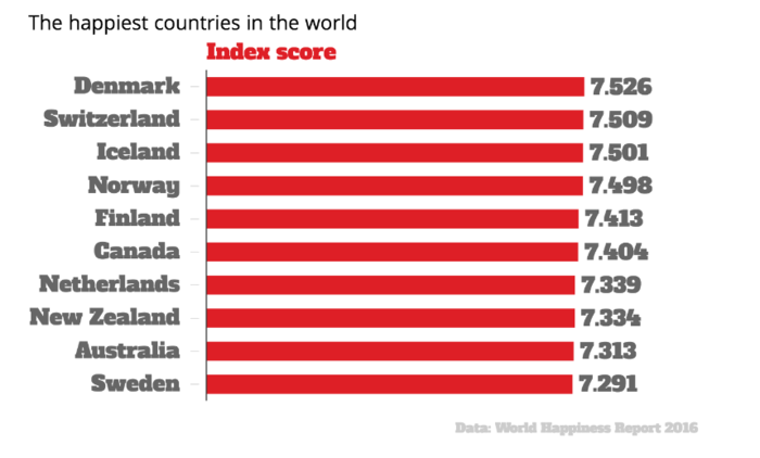 happy-countries1