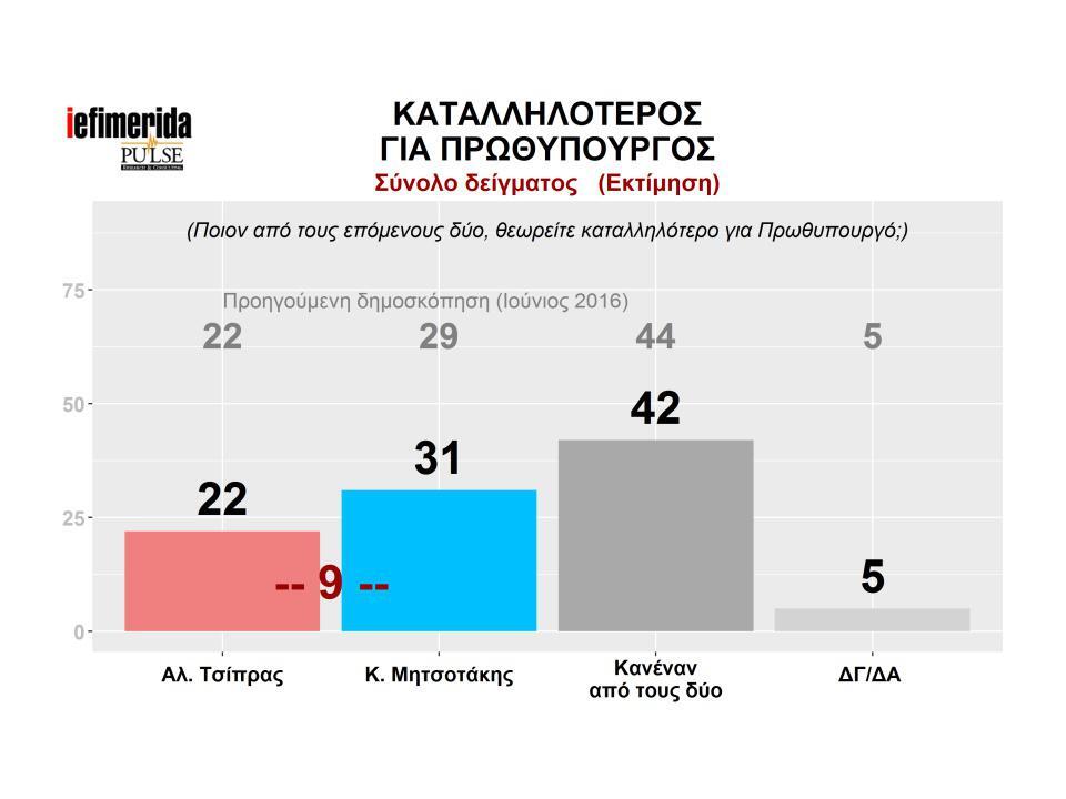 katalliloteros-prothipourgos-1300