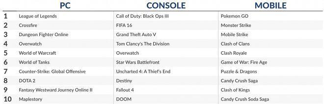 mobile-strategy-games5-1300