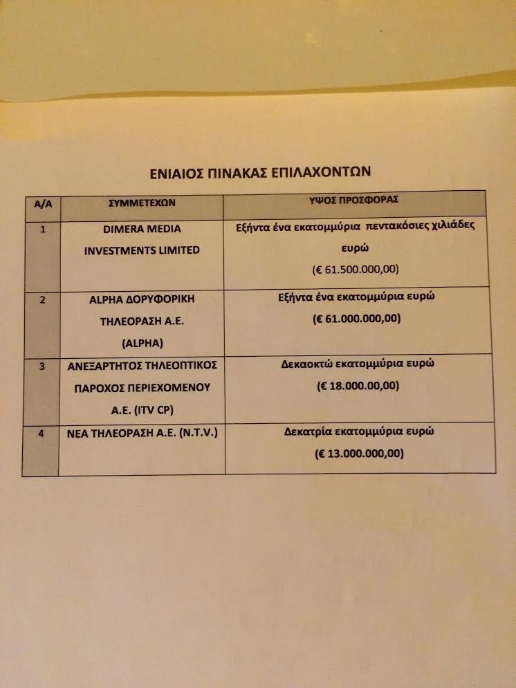 pinakas-epilaxonton-ggde
