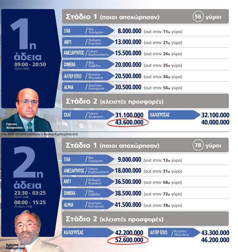 pinakas-pliodosia-adeies-kanalia-1300