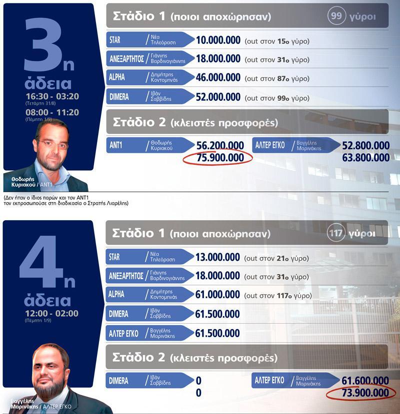 pinakas-pliodosia-adeies-kanalia2-1300