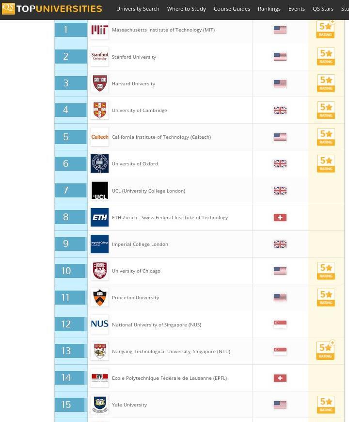 pinakas-top-universities