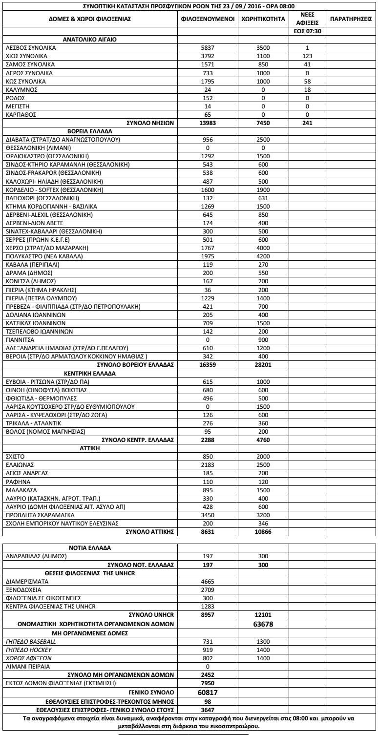 pinakasprosfigikon-roon-metanastes-1300