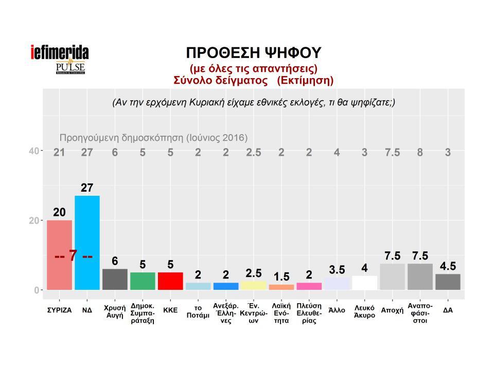 prothesi-psifou-1300