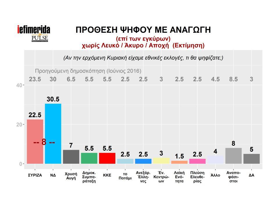 prothesi-psifou-me-anagogi1300