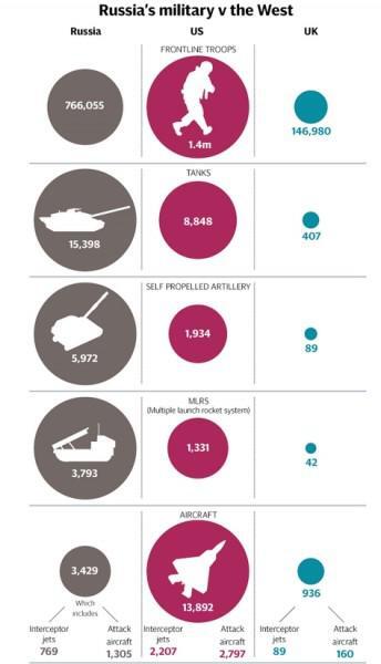 Για Παγκόσμιο Πόλεμο ετοιμάζεται ο Πούτιν σύμφωνα με τον διεθνή Τύπο