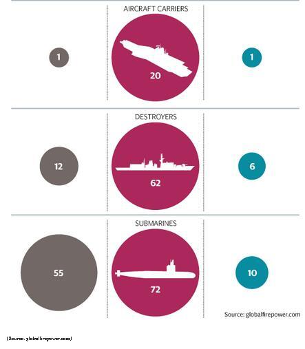 Για Παγκόσμιο Πόλεμο ετοιμάζεται ο Πούτιν σύμφωνα με τον διεθνή Τύπο