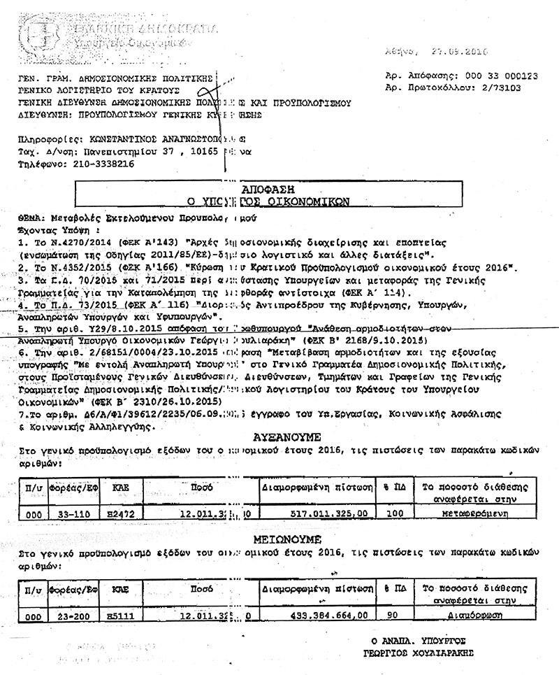 eggrafo-skandalo-suriza-programmata-katartisis-1300