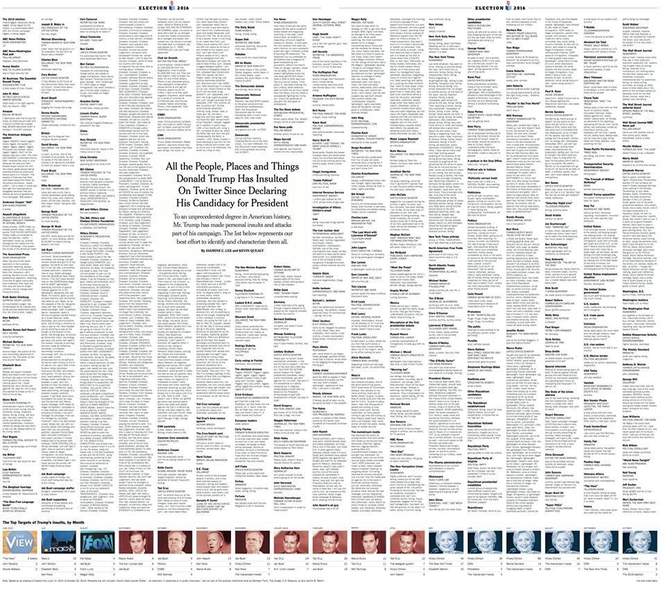 nyt-prosvoles-trump-1300