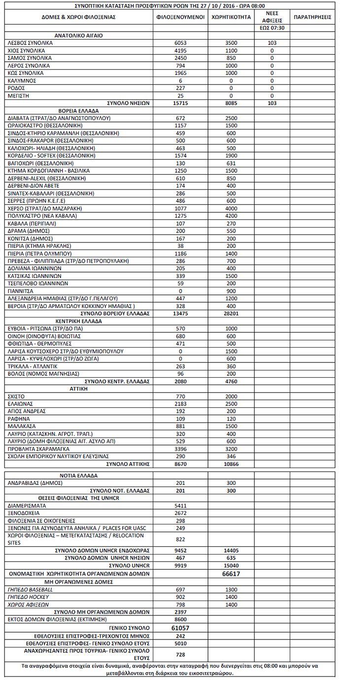 pinakas-metanasteusis-ellada-1300