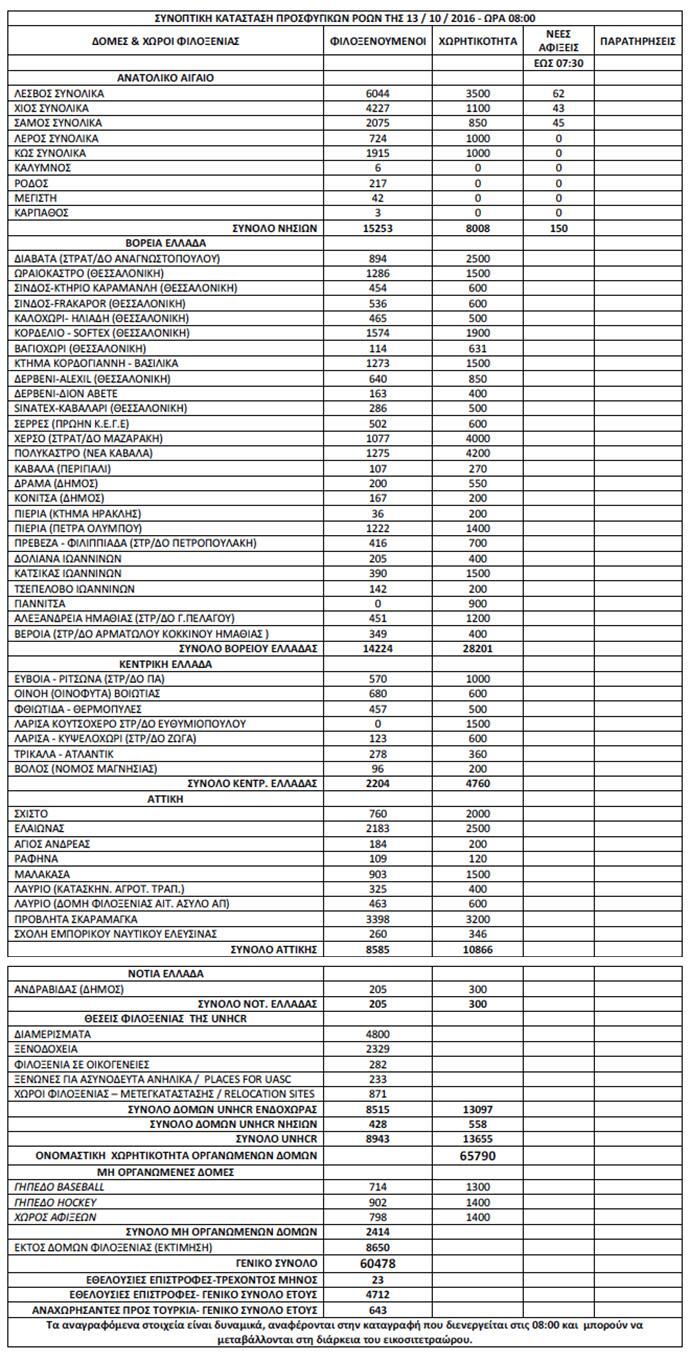 pinakas-prosfiges-enimerosi-1300