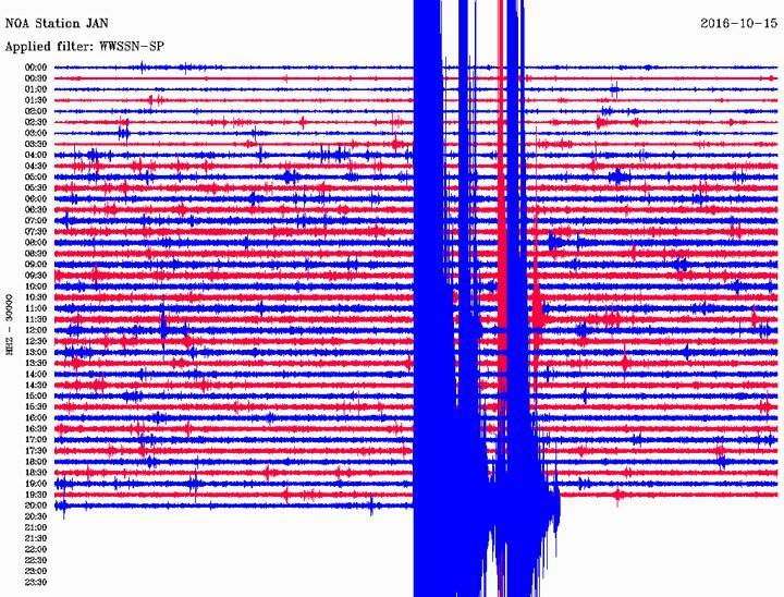 seismografos-gianea-1300