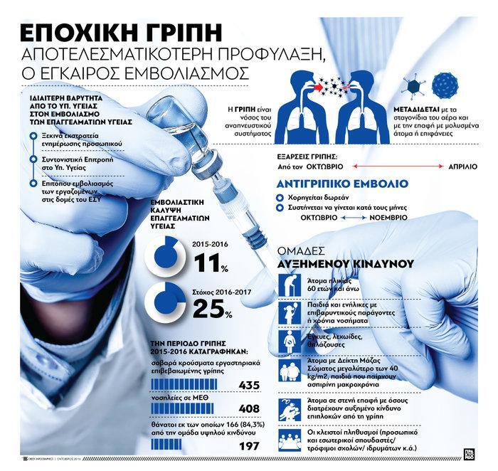 Αυτοπροσχέδιο