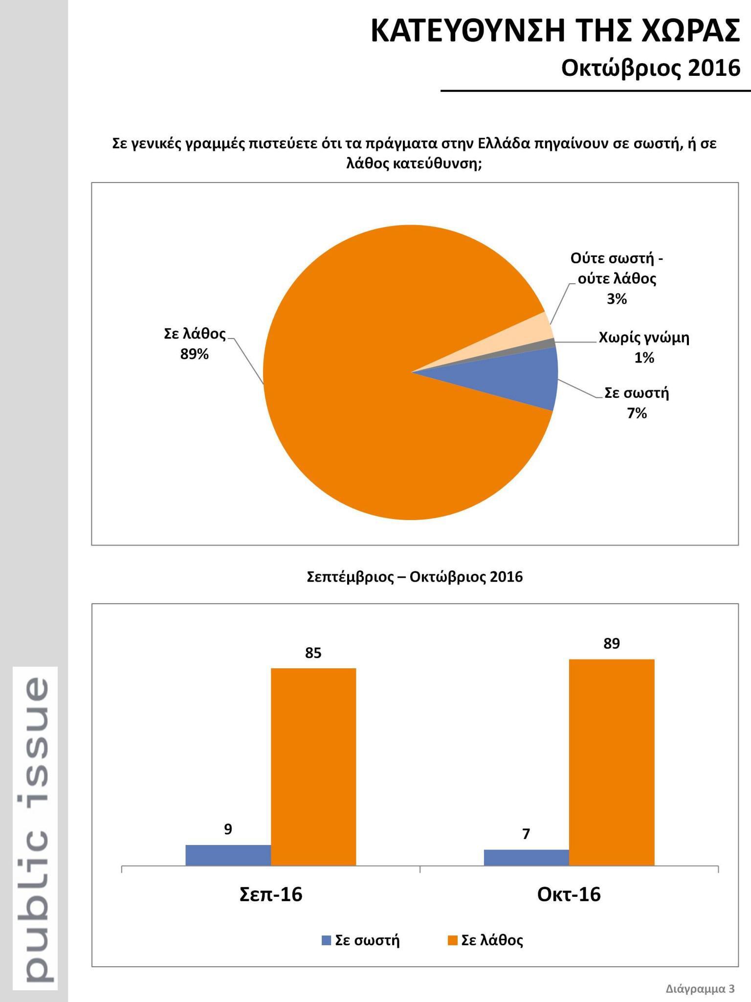 dimoskopisi-katefthinsi-1300