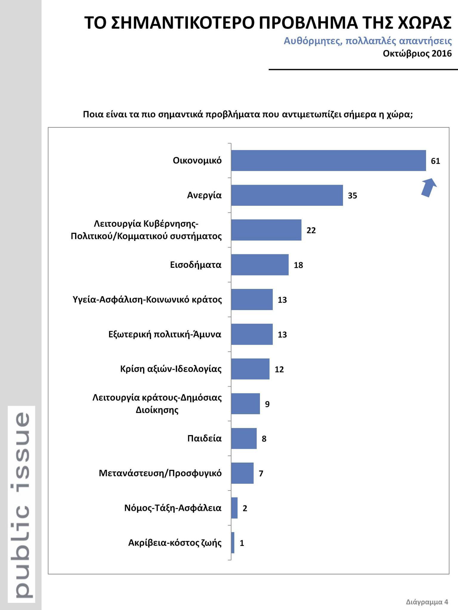 dimoskopisi-katefthinsi2-1300