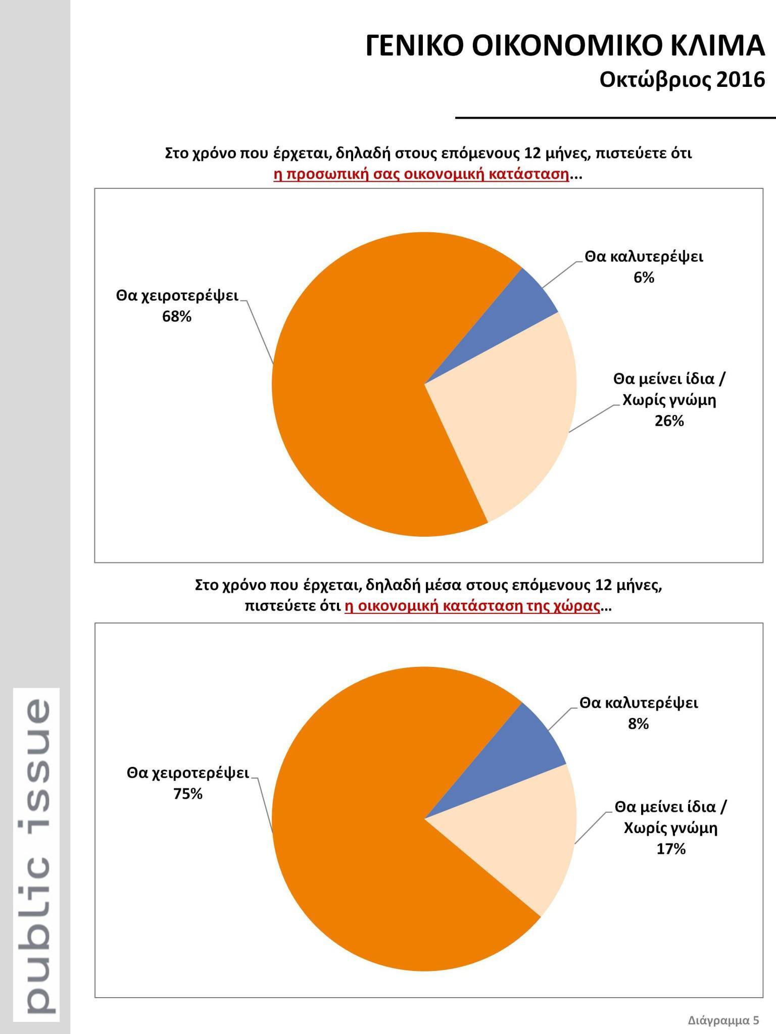 dimoskopisi-katefthinsi3-1300