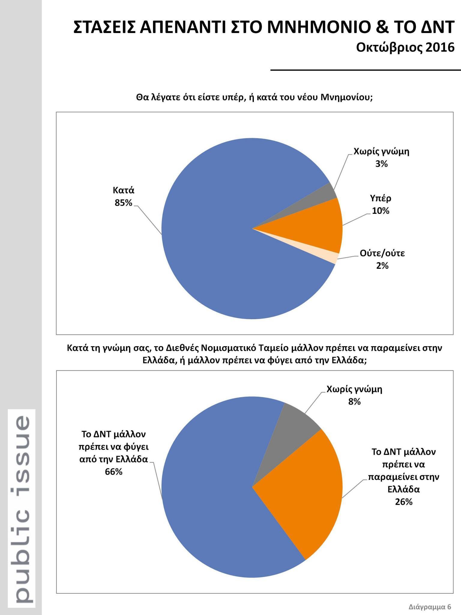 dimoskopisi-katefthinsi4-1300
