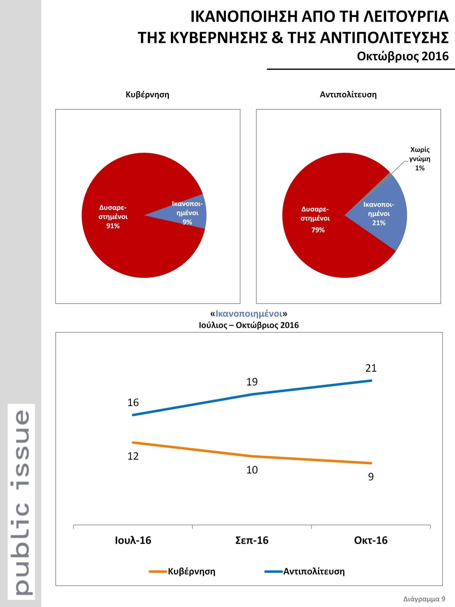 dimoskopisi-katefthinsi5-1300