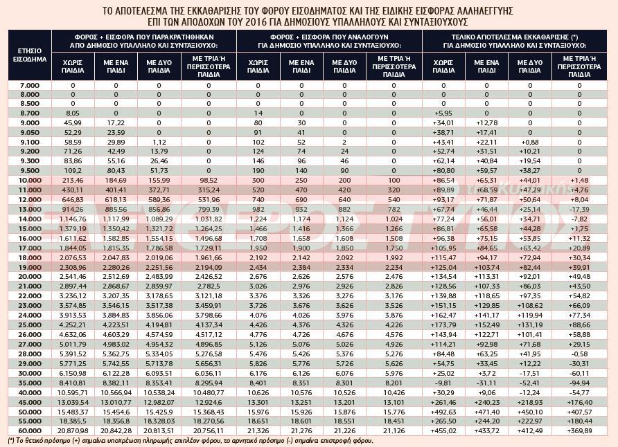 ekkatharistika-pinakas-2-1300