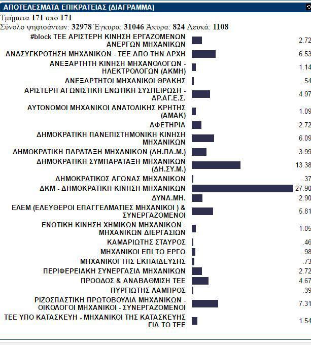 ekloges-tee-apotelesmata-1300-2
