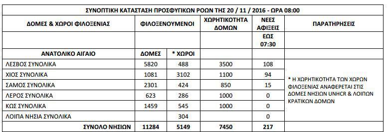 pinakas-prosfuges-ellada-1300