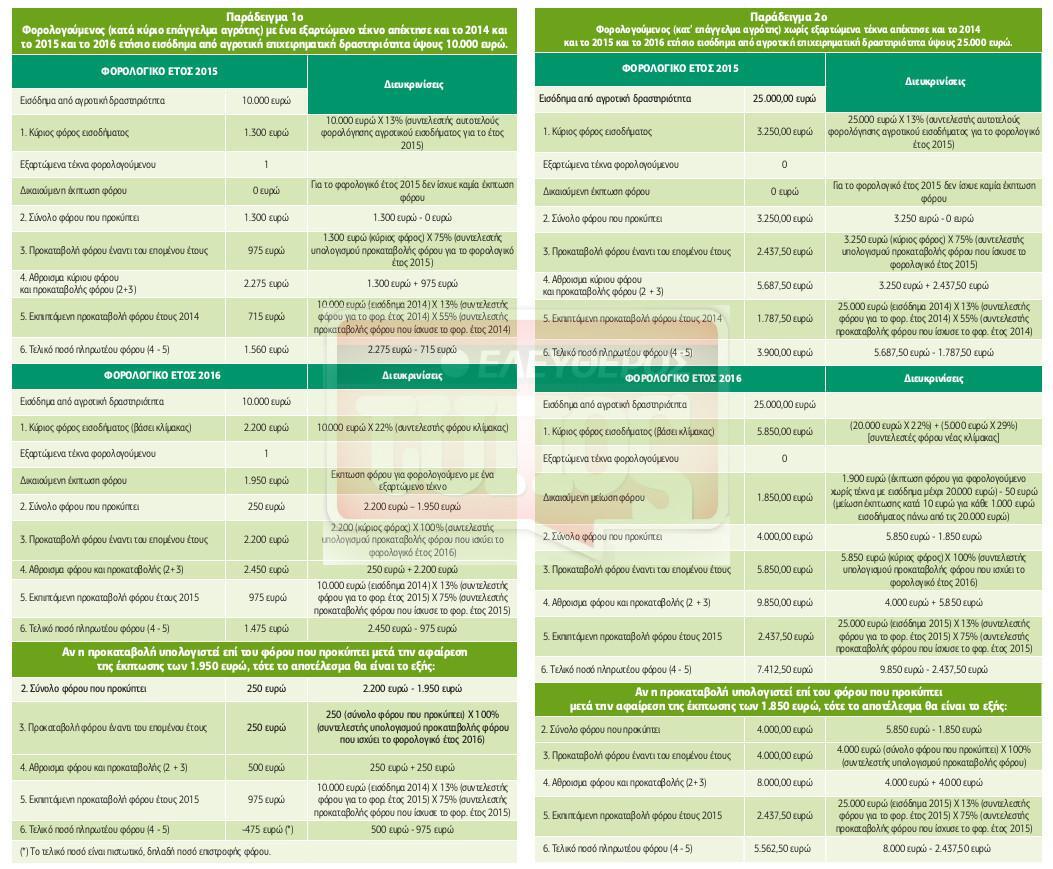 pinakaki-agrotiko-1300