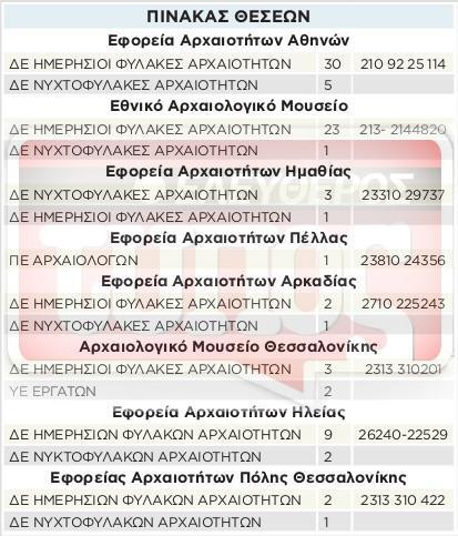 pinakakiergasia-1300