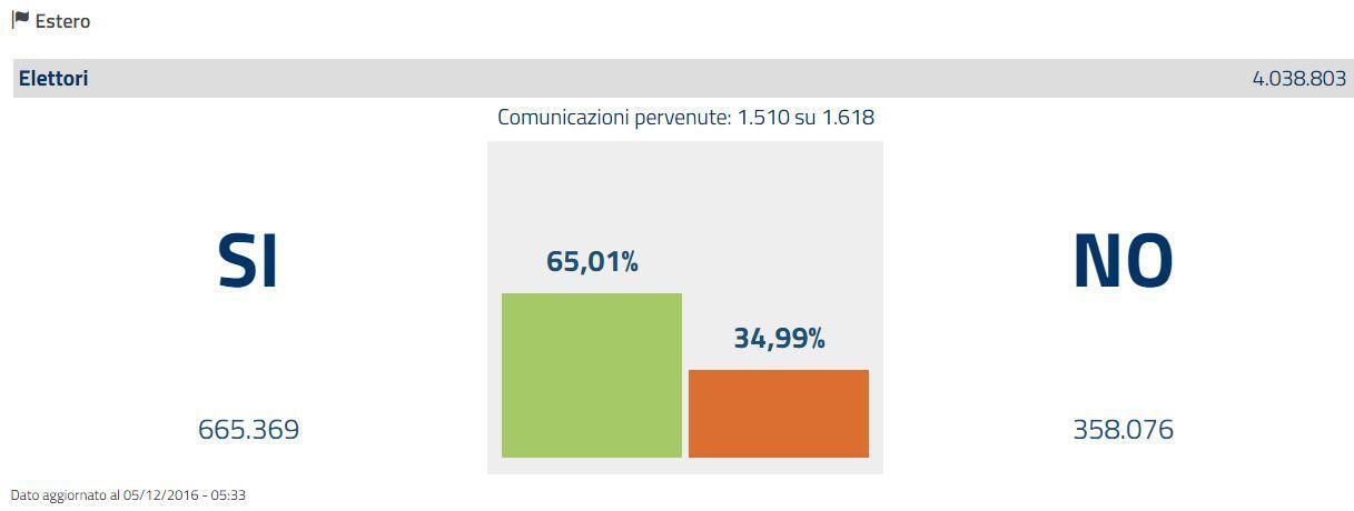 italy-dimopsfisma-eksoteriko-13000