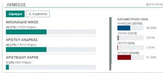 Αυτοπροσχέδιο