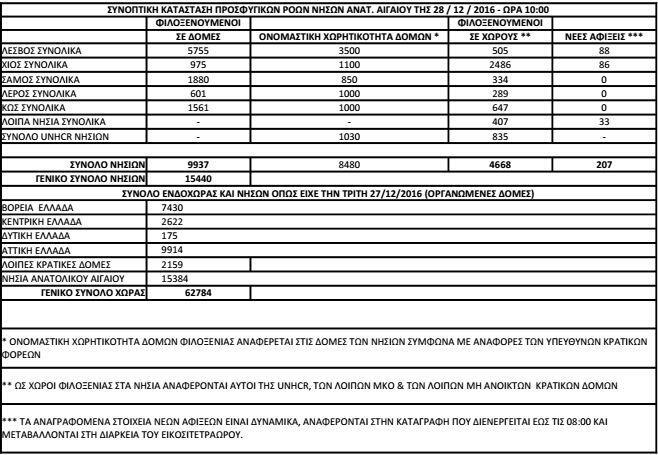 Αυτοπροσχέδιο