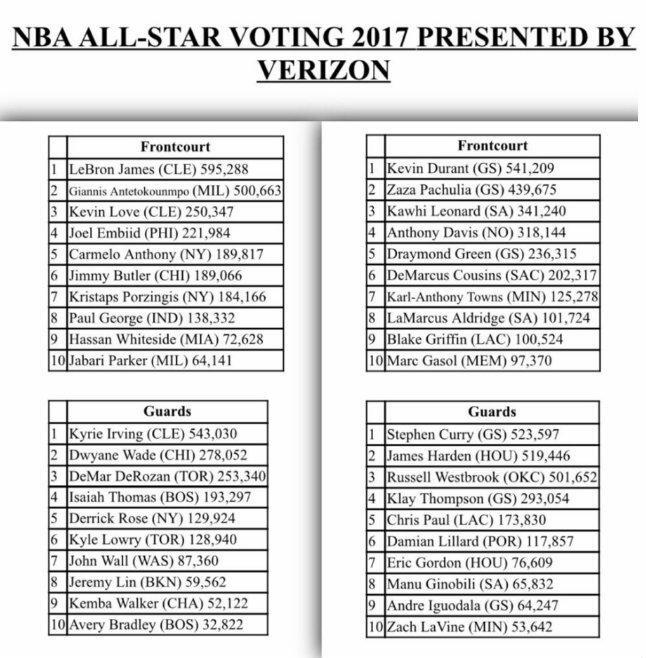 Αυτοπροσχέδιο