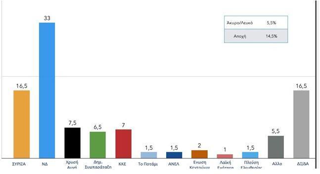 Αυτοπροσχέδιο