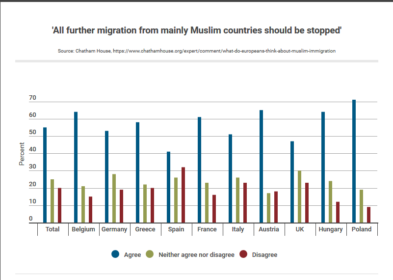 Αυτοπροσχέδιο