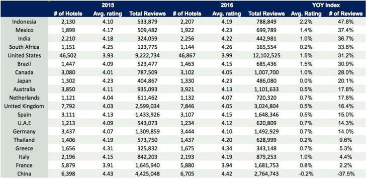Αυτοπροσχέδιο