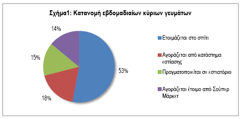 Αυτοπροσχέδιο
