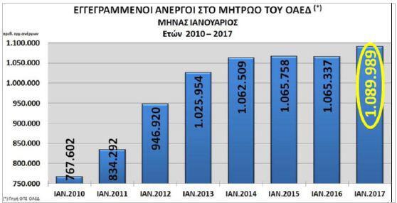 Αυτοπροσχέδιο Αυτοπροσχέδιο